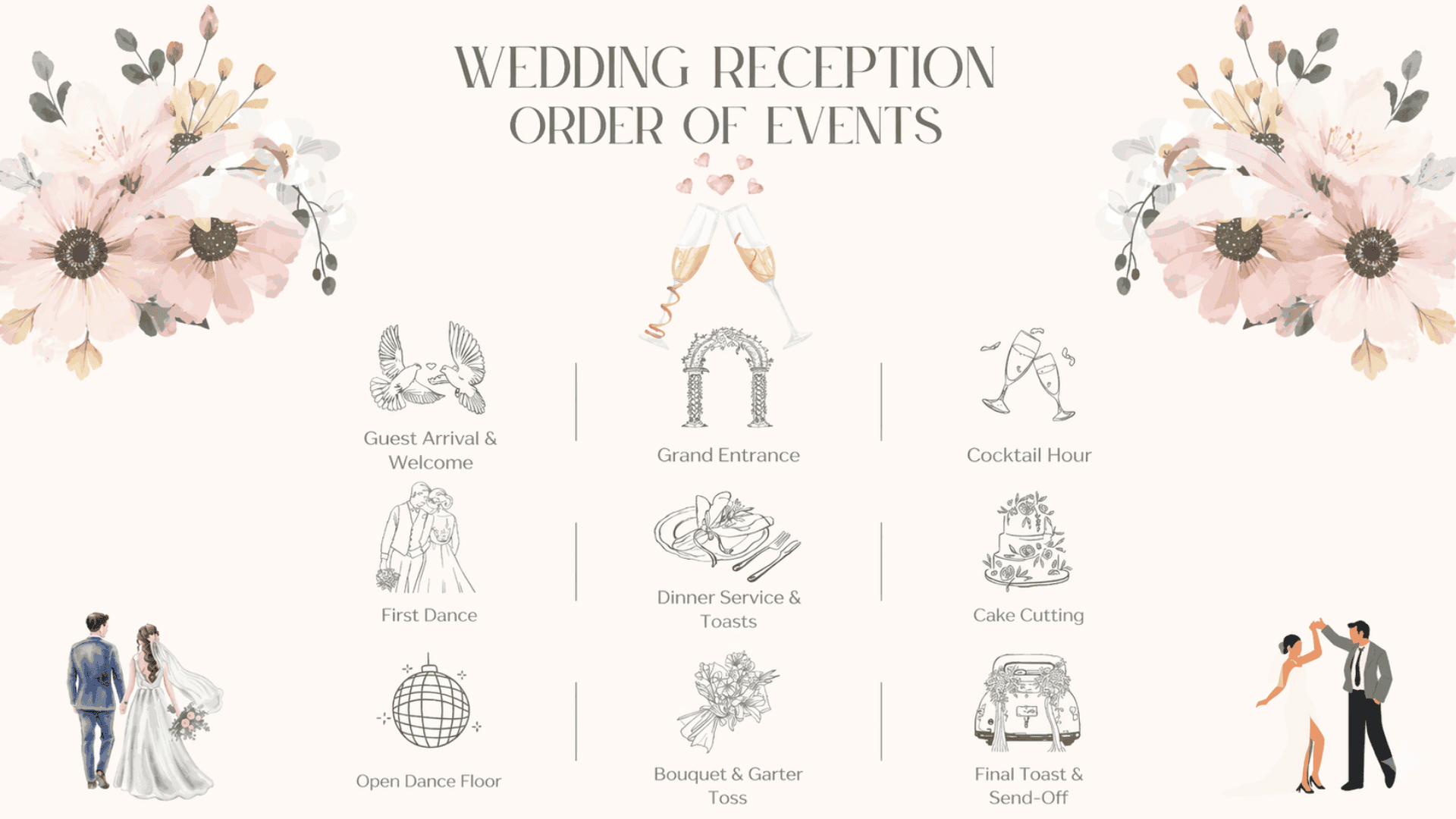 wedding reception order of events chart featuring illustrated icons